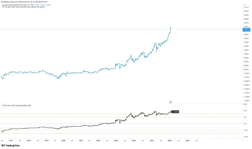  影响黄金和比特币，为什么要关注日本国债收益率？ 