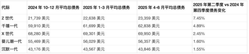  美国 Z 世代的「斩杀线」：为何他们身无分文？ 