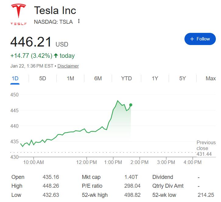马斯克宣布特斯拉计划明年公开发售Optimus机器人，AI或在今年底超越人类智能