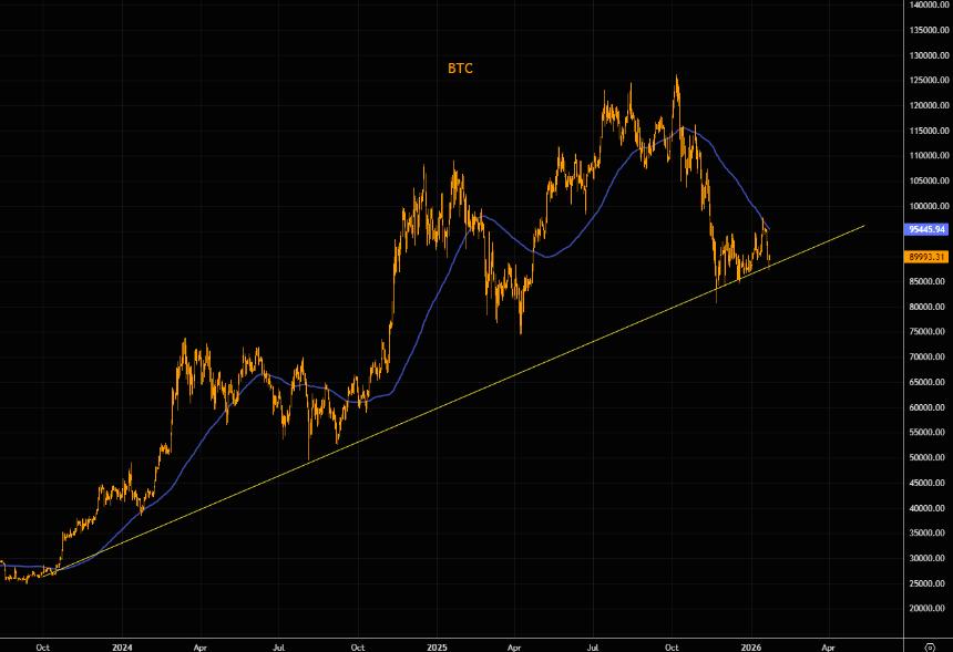 量子计算威胁加剧:分析师警告20-50%比特币存在安全隐患