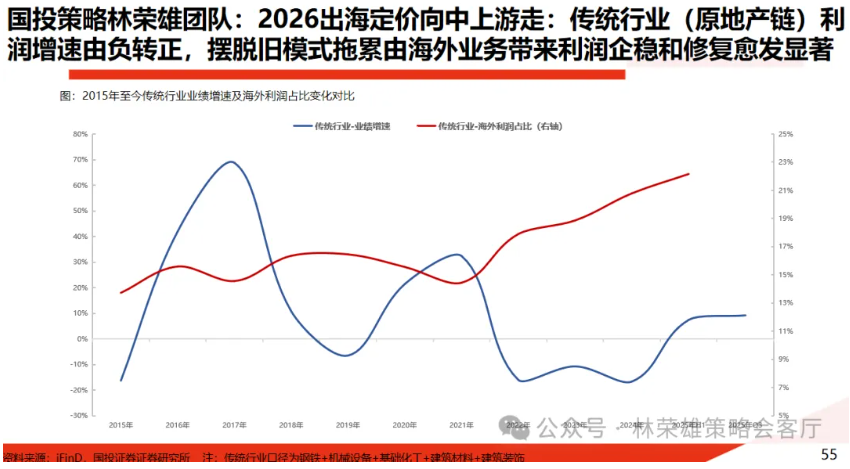  千万别忽视化工的转机与重生——2026出海向中上游去 