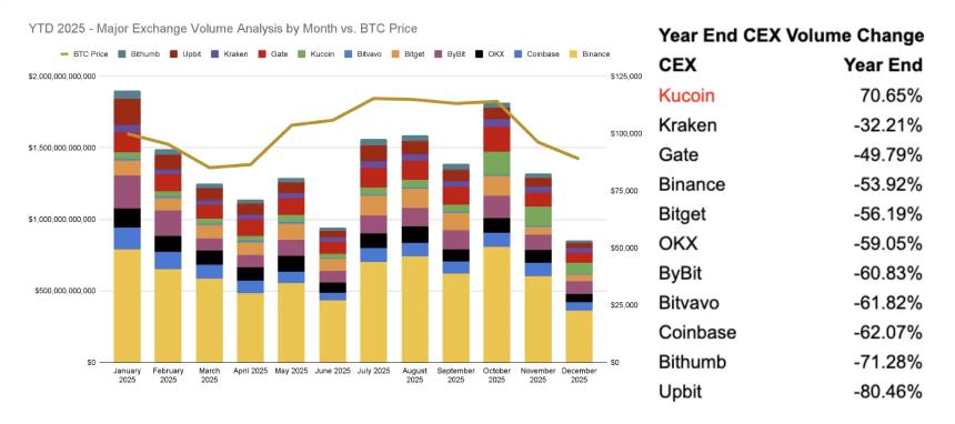 2025年CEX上币全景解析：2147个项目背后的市场逻辑与趋势洞察