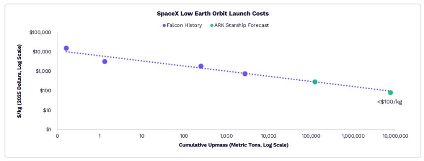  “木头姐”年度重磅：ARK 2026 Big Idea 