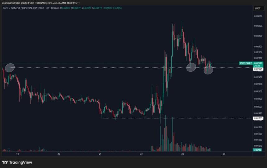 Coinbase 新增 Sentient 加密期货——这对您意味着什么？