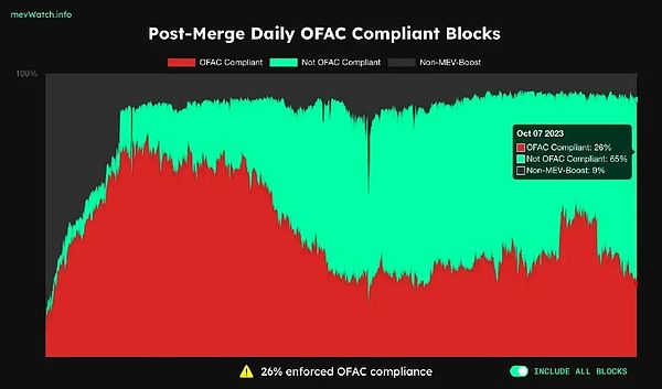 从以太坊和索拉纳看 MEV 演进、交易排序的综合博弈