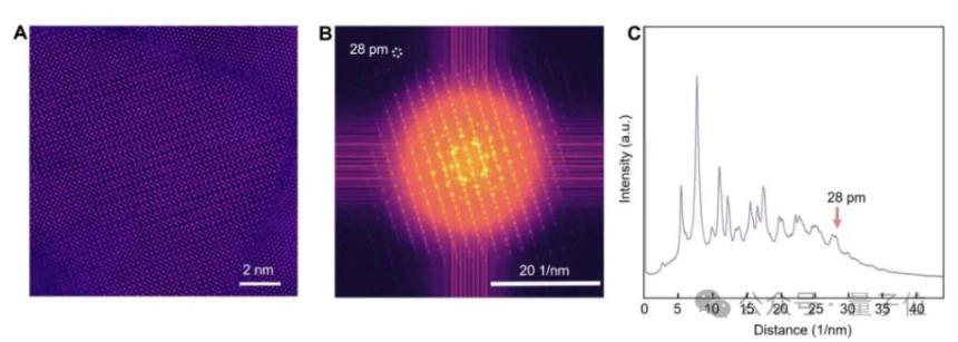  中科院AI芯片新路径登Science！铁电材料新结构突破存储密度极限 