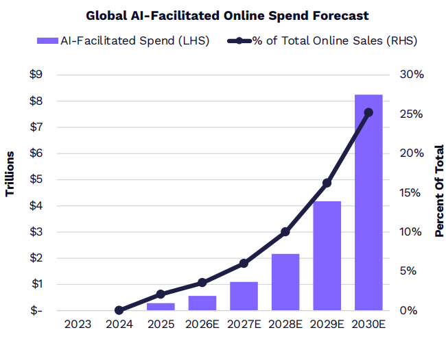  “木头姐”年度重磅：ARK 2026 Big Idea 