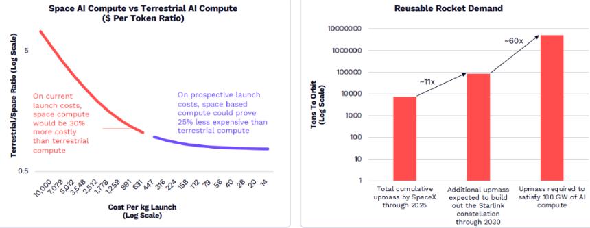  “木头姐”年度重磅：ARK 2026 Big Idea 