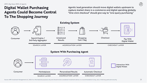 Big Ideas 2026：区块链在未来趋势中的定位