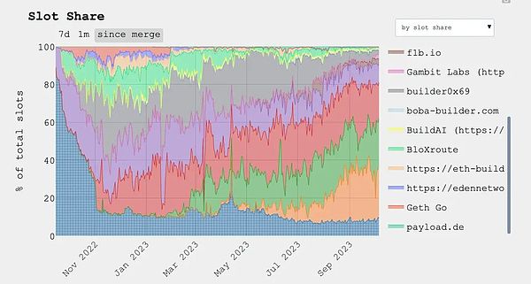 从以太坊和索拉纳看 MEV 演进、交易排序的综合博弈