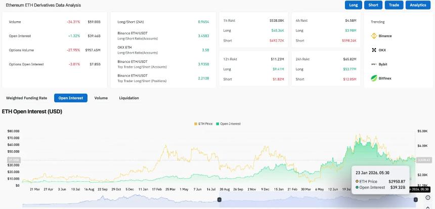 以太坊价格预测：现货交易持续增持，价格测试通道支撑位