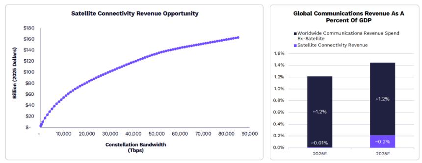  “木头姐”年度重磅：ARK 2026 Big Idea 