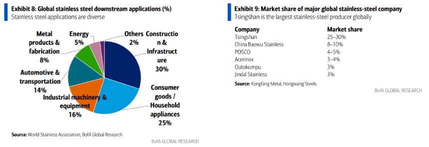 青山集团：从镍矿与不锈钢巨头迈向铝业及新能源电池领域