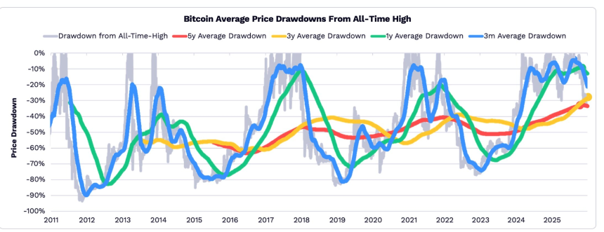 Ark Invest《Big Ideas 2026》加密篇：2030年BTC市值将上涨至16万亿美元