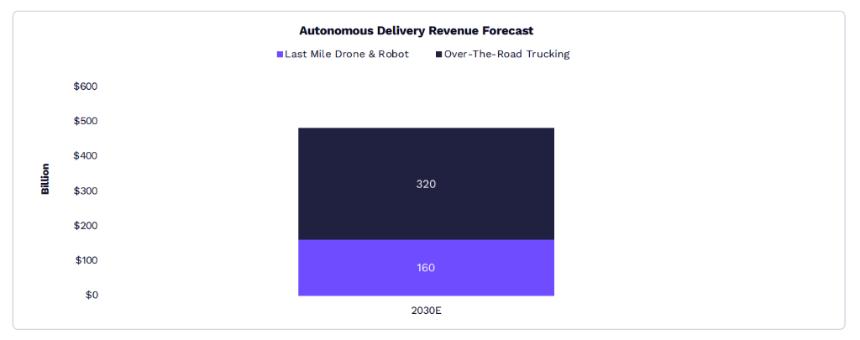  “木头姐”年度重磅：ARK 2026 Big Idea 
