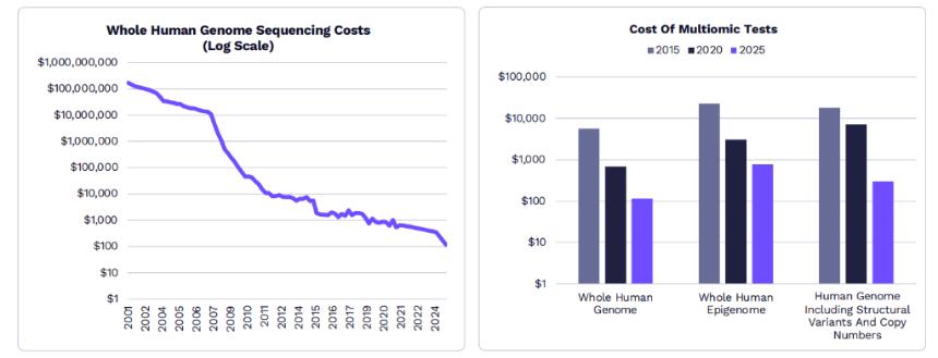  “木头姐”年度重磅：ARK 2026 Big Idea 