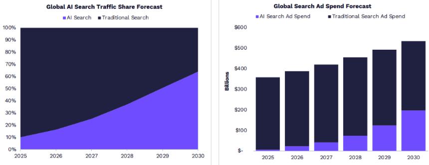  “木头姐”年度重磅：ARK 2026 Big Idea 