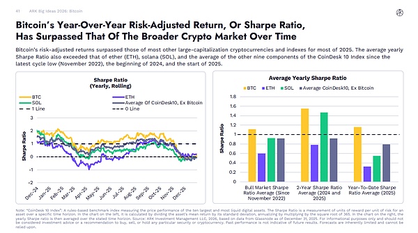 Big Ideas 2026：区块链在未来趋势中的定位