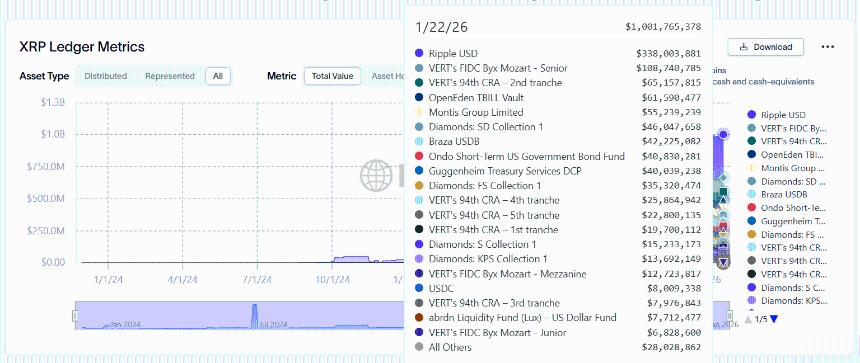 Tokenized RWA on the XRP Ledger