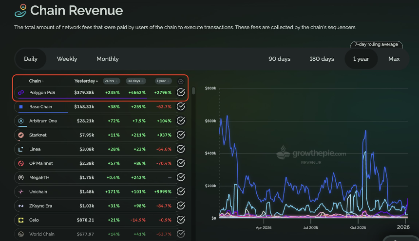 从PolyMarket到Hyperliquid：App Chain如何成为新Alpha