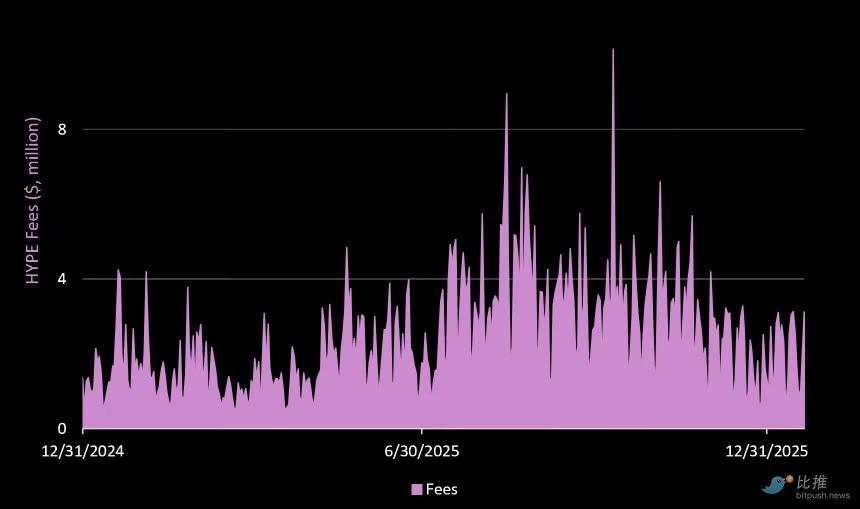  最“抗跌”的DEX！Hyperliquid 最全数据解析 