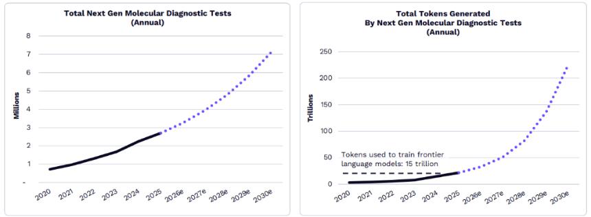  “木头姐”年度重磅：ARK 2026 Big Idea 