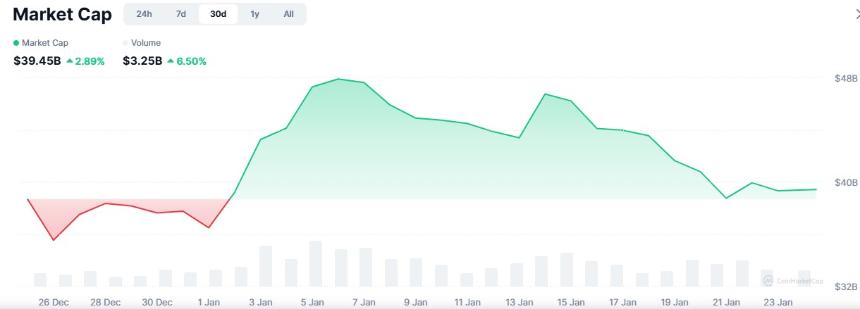 $PENGUIN模因币价格暴涨,白宫相关推文引发病毒式传播热潮