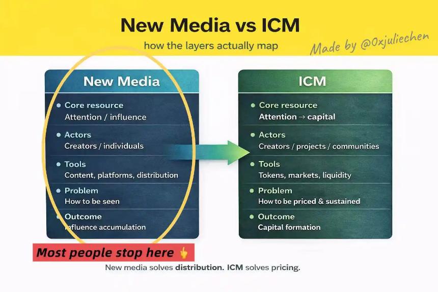  a16z说的New Media到底是什么？新媒体是一场权力迁移 