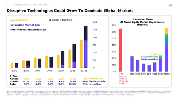 Big Ideas 2026：区块链在未来趋势中的定位