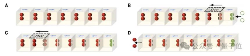  中科院AI芯片新路径登Science！铁电材料新结构突破存储密度极限 