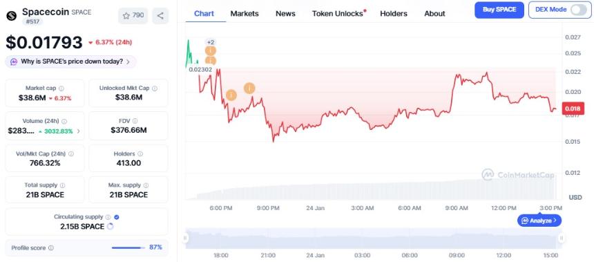  Spacecoin空投领取直播，第二季将于2月举行：价格将如何反应？ 