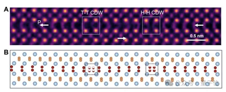 中科院AI芯片新路径登Science！铁电材料新结构突破存储密度极限 