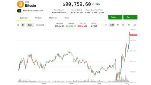 比特币价格飙升至9<span class='keyword'>1</span>,000美元，市场复苏或因日本央行干预预期