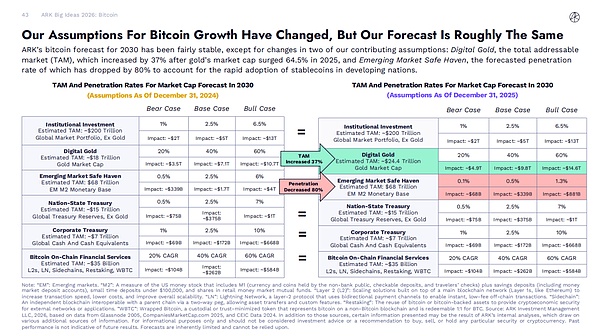 Big Ideas 2026：区块链在未来趋势中的定位