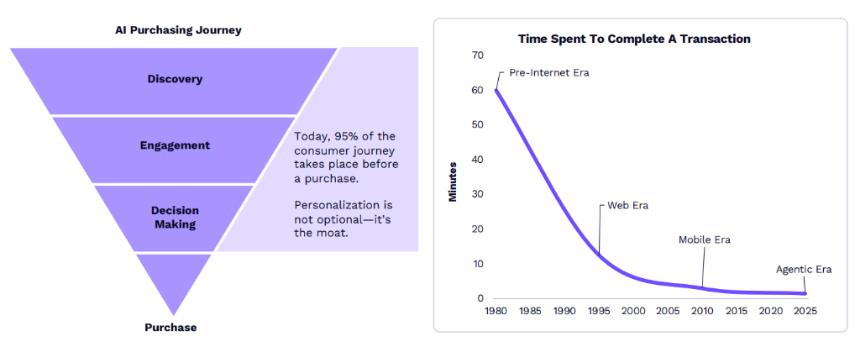  “木头姐”年度重磅：ARK 2026 Big Idea 