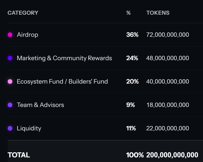 MSVP代币发行日期：空投50万枚代币后，MSVP代币价格有可能达到1美元吗？
