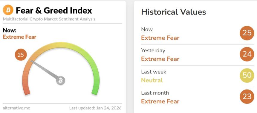 1月24日加密货币市场动态：KAIA飙升35%，LIT下跌6%，XRP走势稳定