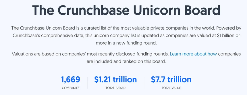 VC独享盛宴，散户难分一杯羹——美股市场是否正走向新封建主义？