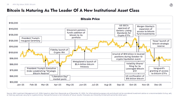 Big Ideas 2026：区块链在未来趋势中的定位