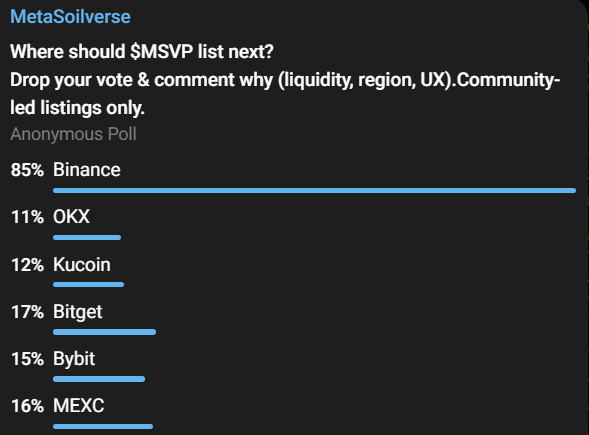 MSVP代币发行日期：空投50万枚代币后，MSVP代币价格有可能达到1美元吗？