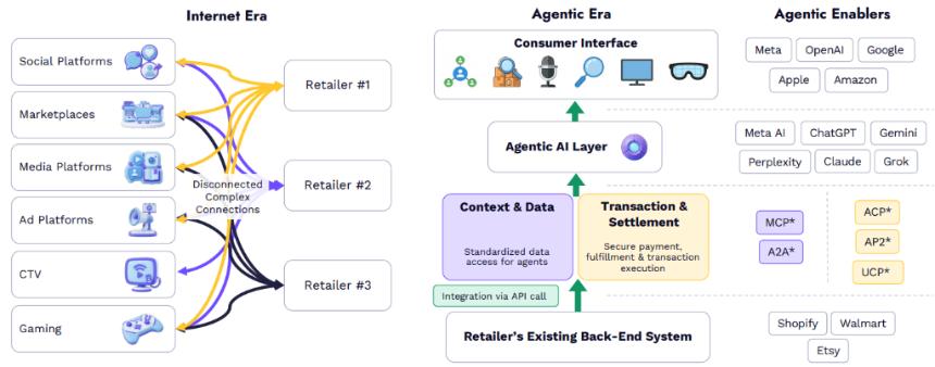  “木头姐”年度重磅：ARK 2026 Big Idea 