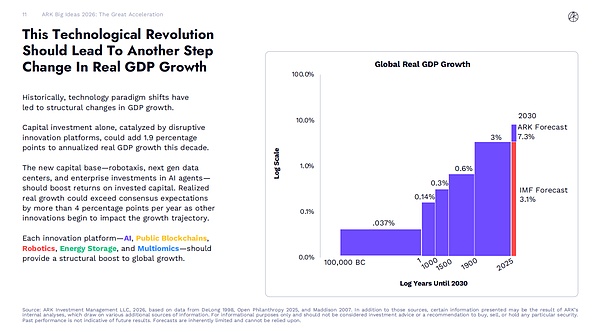 Big Ideas 2026：区块链在未来趋势中的定位