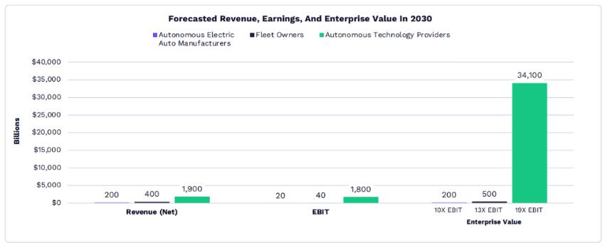  “木头姐”年度重磅：ARK 2026 Big Idea 