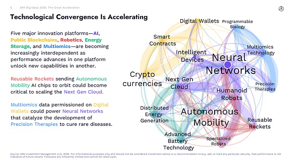 Big Ideas 2026：区块链在未来趋势中的定位