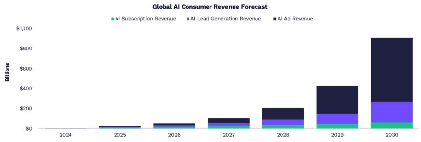  “木头姐”年度重磅：ARK 2026 Big Idea 
