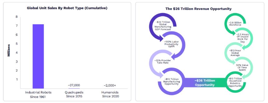 “木头姐”年度重磅：ARK 2026 Big Idea 