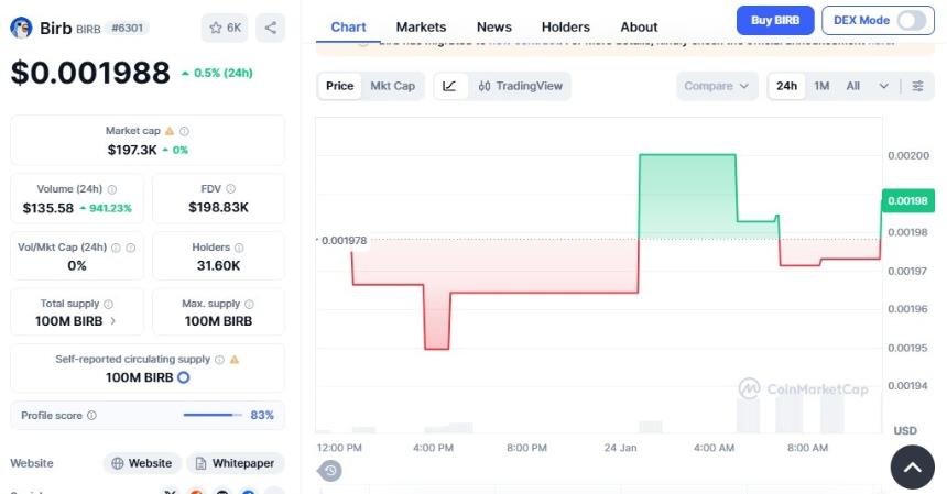 Coinbase将BIRB和DOOD代币加入路线图，交易员立即做出反应