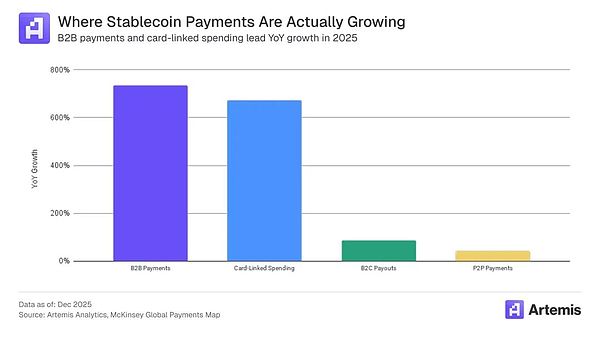 稳定币的支付幻觉：3.5 万亿交易量 VS. 3900 亿真实支付