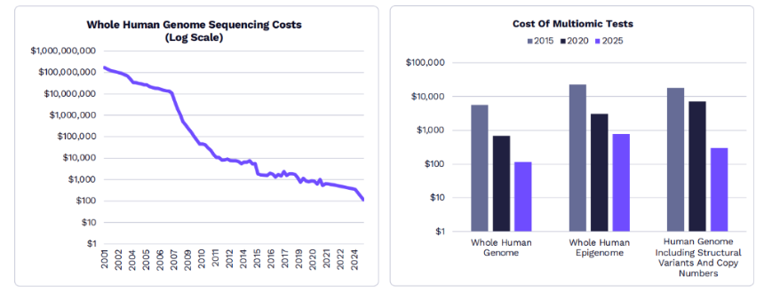 “木头姐”年度重磅：ARK 2026 Big Idea