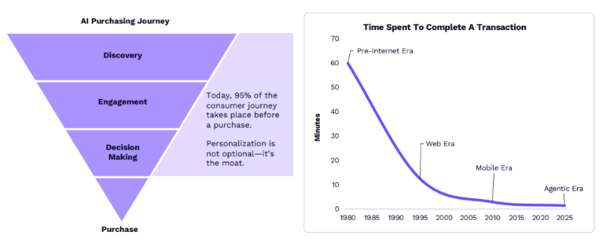 “木头姐”年度重磅：ARK 2026 Big Idea